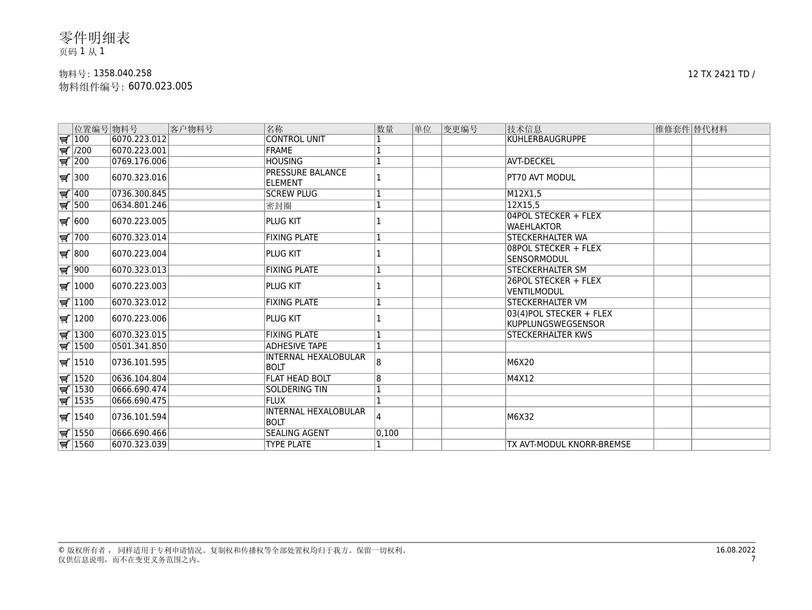 AVT-MODUL TRAXON — ZF TraXon 12TX2421TD